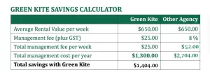 Property management by Green Kite Savings table 2