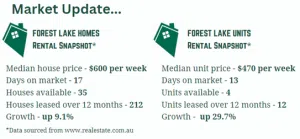 Property management by Green Kite Picture1